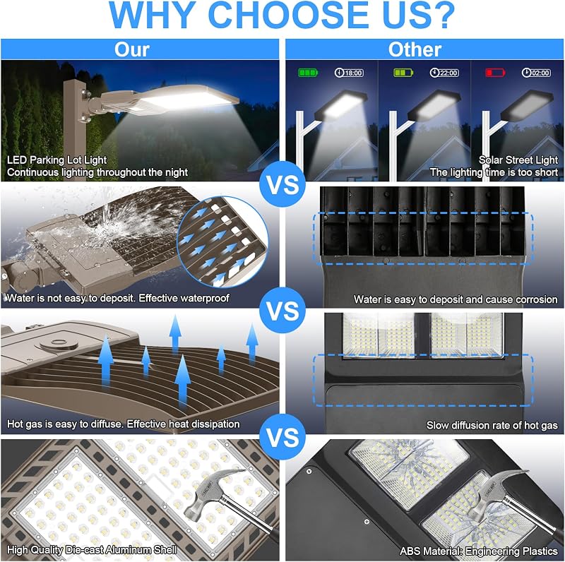 Luz LED estacionamiento 320W IP65 5000K