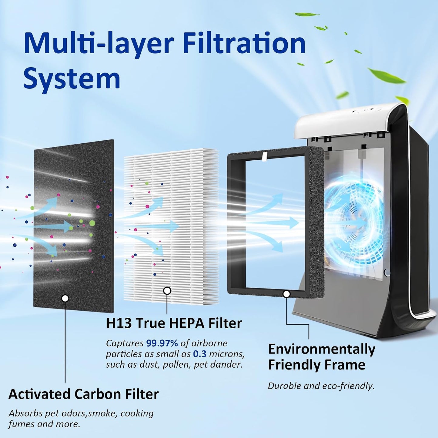 3 Filtros H13 HEPA y 3 Prefiltros Carbón Activo Purificador Veva