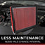 Filtro aire motor Essentials