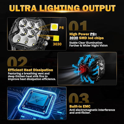 Luces LED Pods Cube-Z 4" Ámbar 112W Inundación