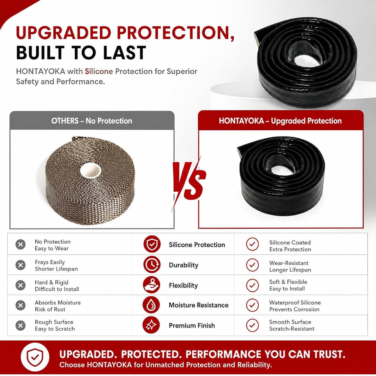 Manga ignífuga con blindaje térmico 5/8" 4 abrazaderas