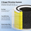 Filtro repuesto Levoit Core 300 pack 2 amarillo