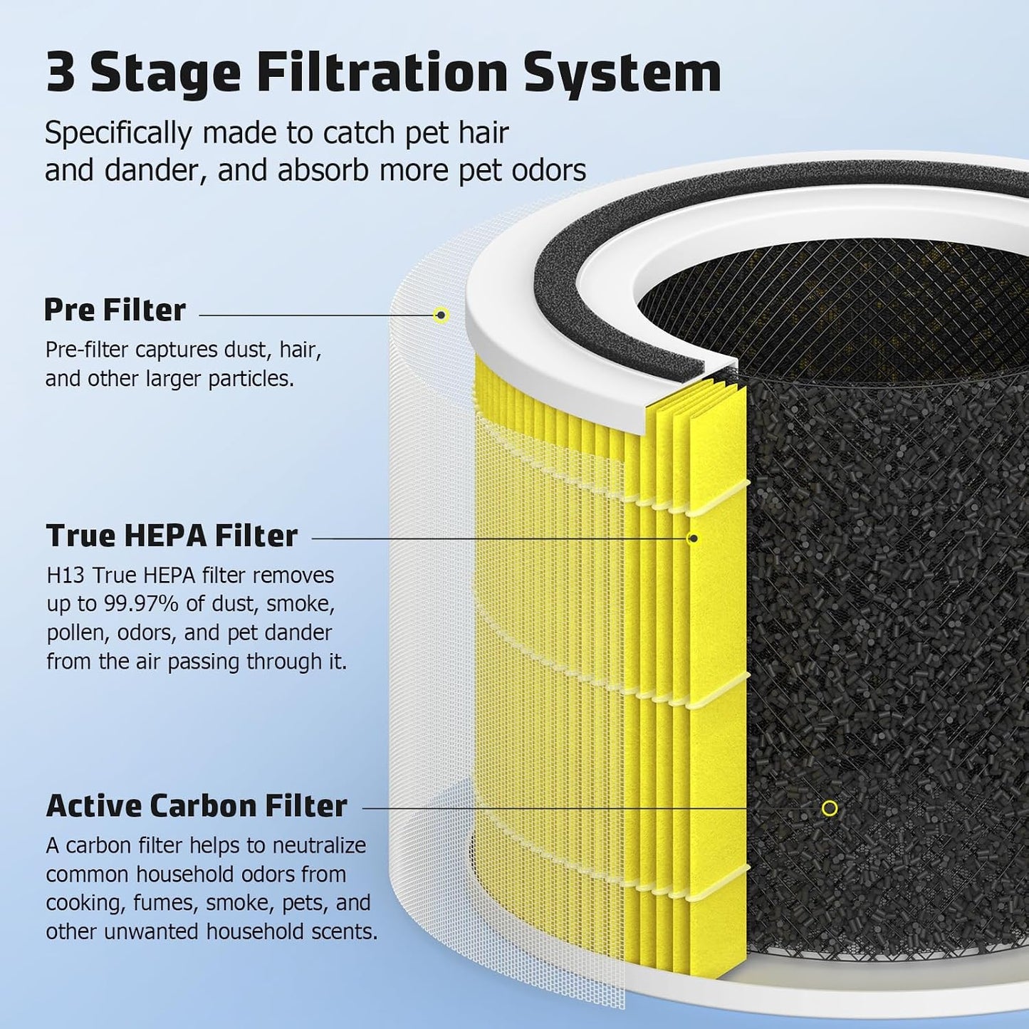 Filtro repuesto Levoit Core 300 pack 2 amarillo