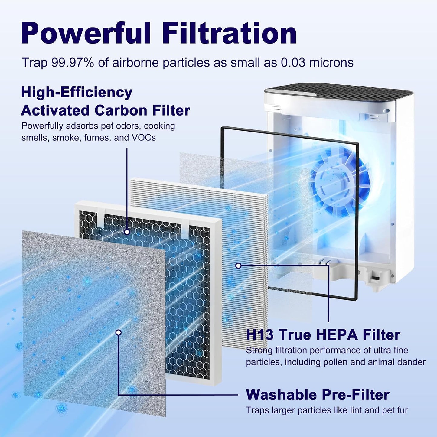 2 Filtros Vital 100 para Purificador Aire 3 en 1