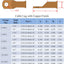 25 Pzas Terminales Anillo para Cable Batería 1/0x0.31pulg