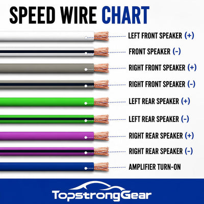 Cable altavoz 4 canales 20ft 18 AWG OFC