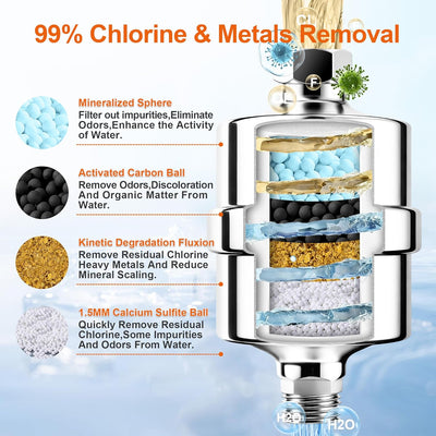 Filtro ducha acero inox 304 elimina cloro y metales pesados