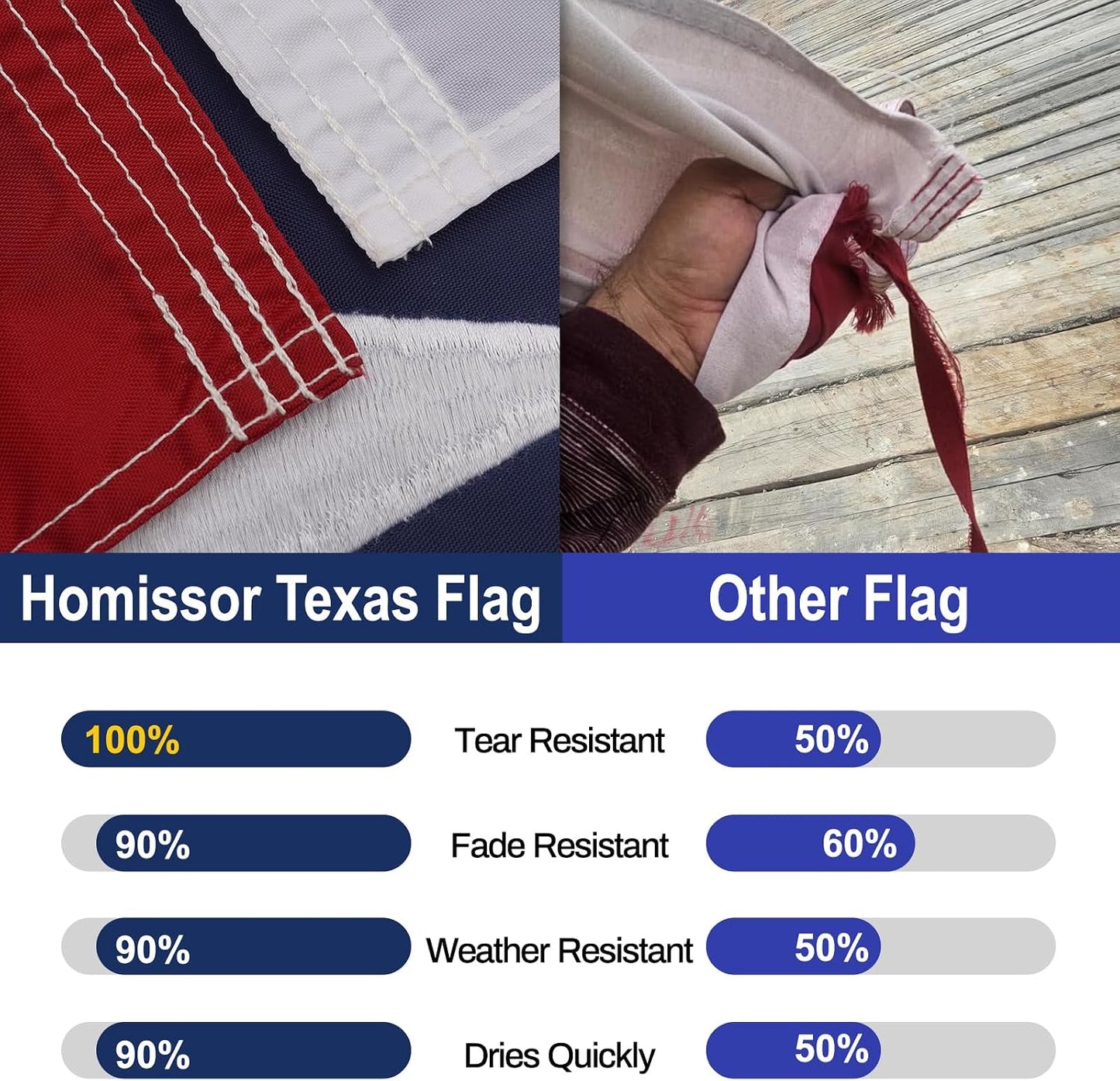 Bandera Texas 3x5ft bordada nailon resistente color vivo