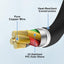 Arnés conector bobina encendido Ford V6/V8 Flex 13-19