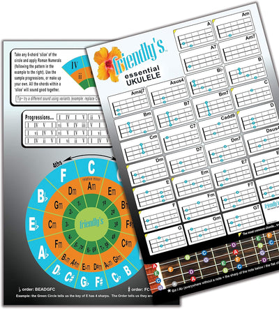 Tabla acordes ukelele 6x9 laminado bajo deslumbramiento