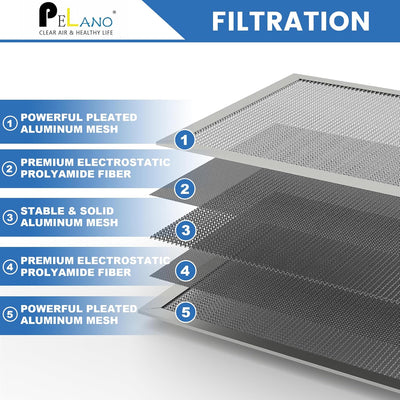 Filtro aire reutilizable electrostático MERV 8 14x20x1