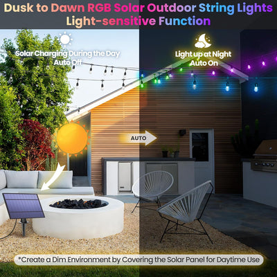 Panel solar 5.5W reemplazo luces cadena RGB exterior