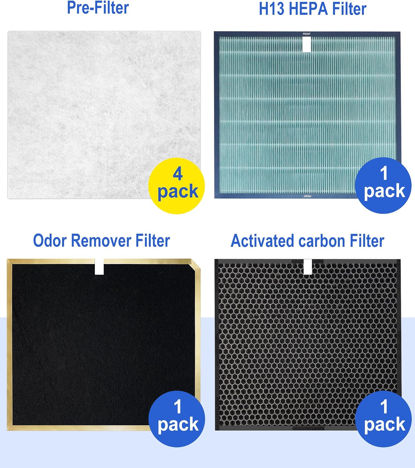 Kit filtros HEPA H13 y carbón para purificador Rabbit Air