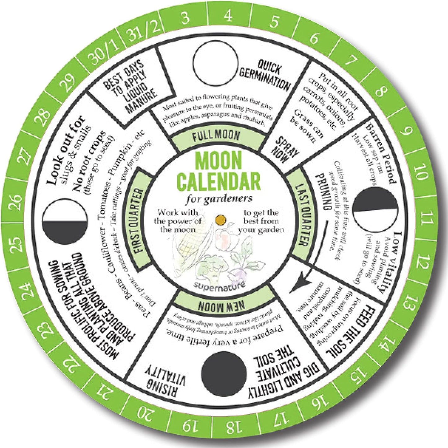 Calendario lunar para jardineros cultivar en fases luna