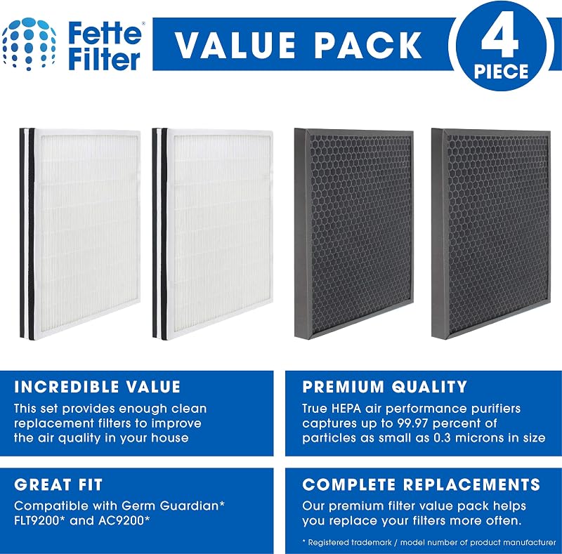 Filtro HEPA H13 y carbono para purificador AC9200