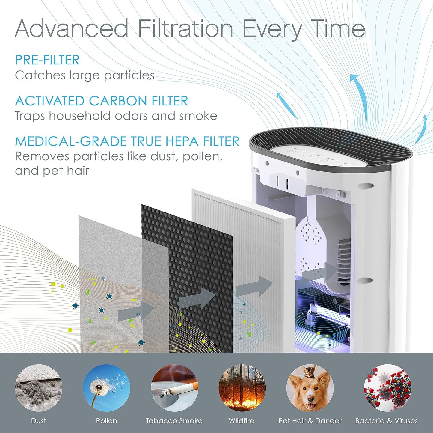 Filtro HEPA 3en1 Purezone pack 2