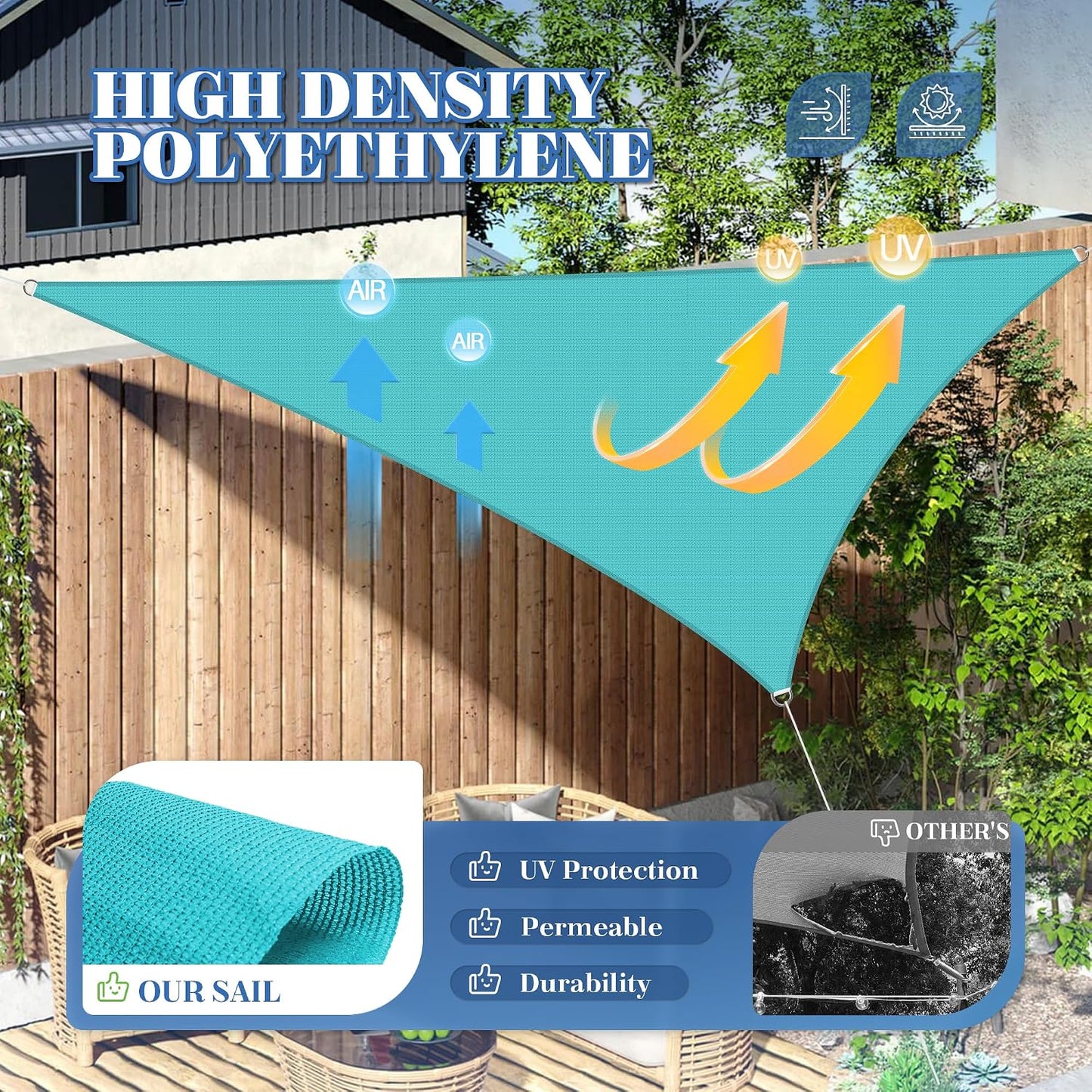 Toldo Vela Triangular HDPE 10x10x10' 95% UV Resiste Turquesa