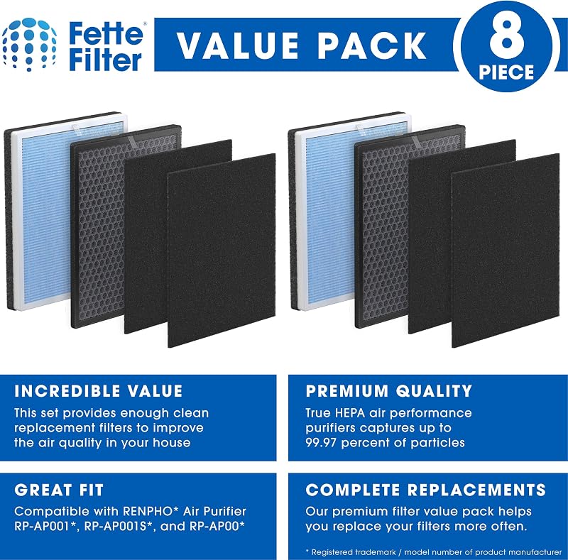 Set filtros HEPA comp RENPHO RP-AP001 2 set