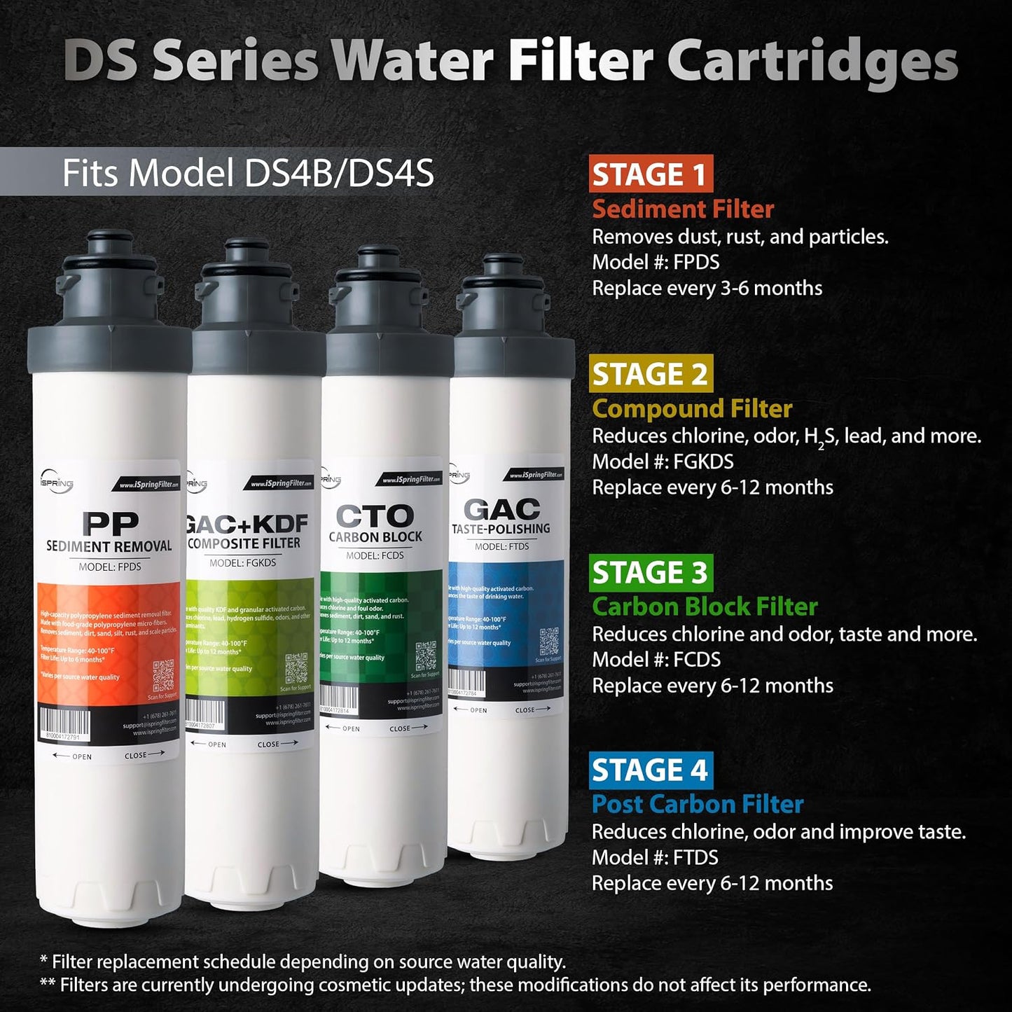 Set cartuchos filtro DS4B y DS4S 1 año
